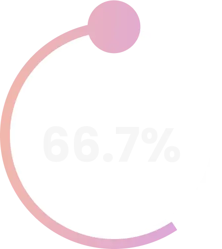 percentage