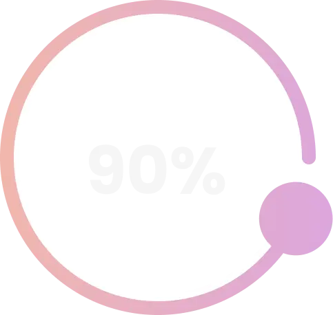 percentage