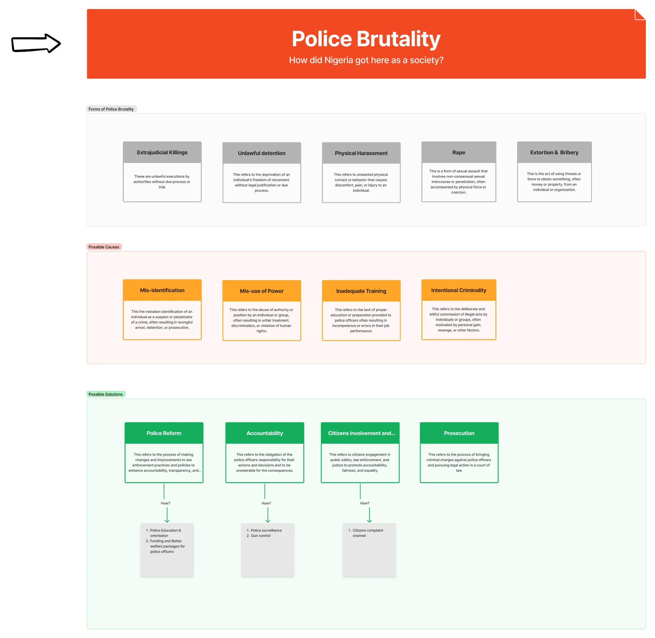 police brutality chart